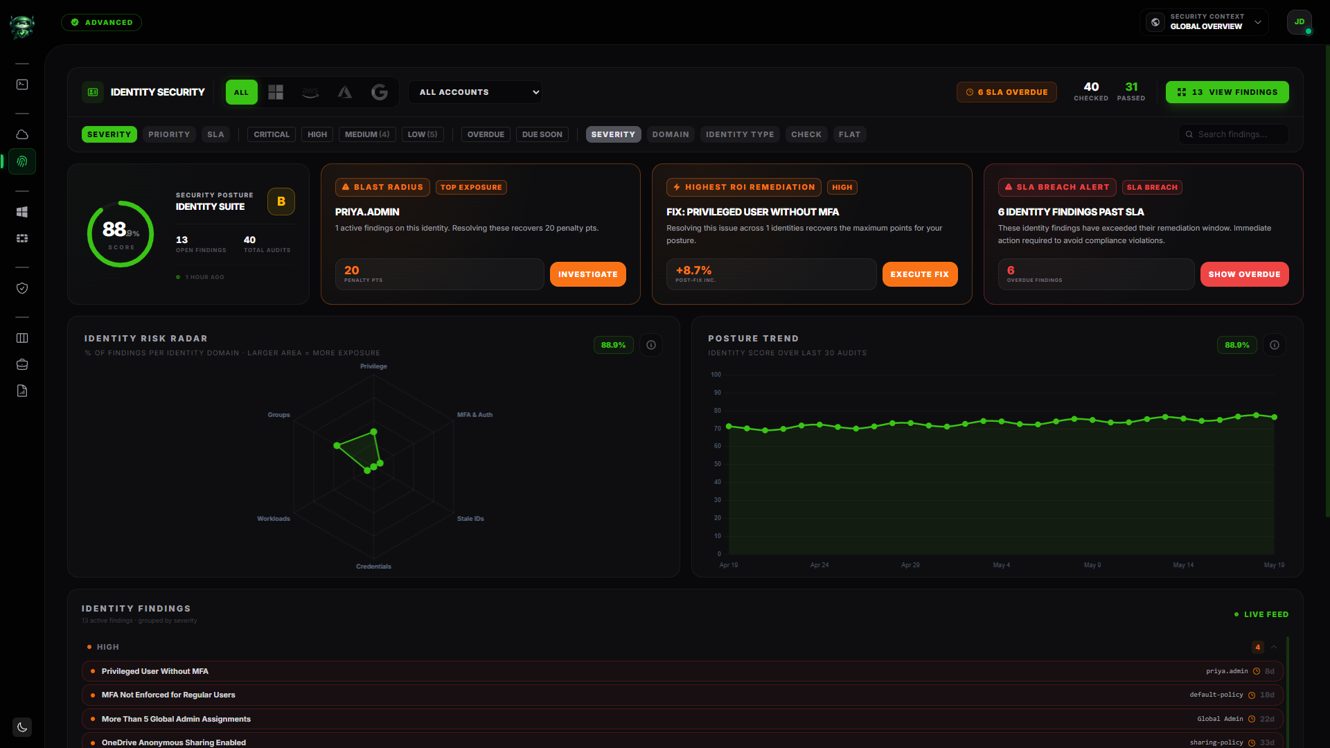 ISPM dashboard with the per-module score, Identity Risk Radar over six pillars, and the findings feed