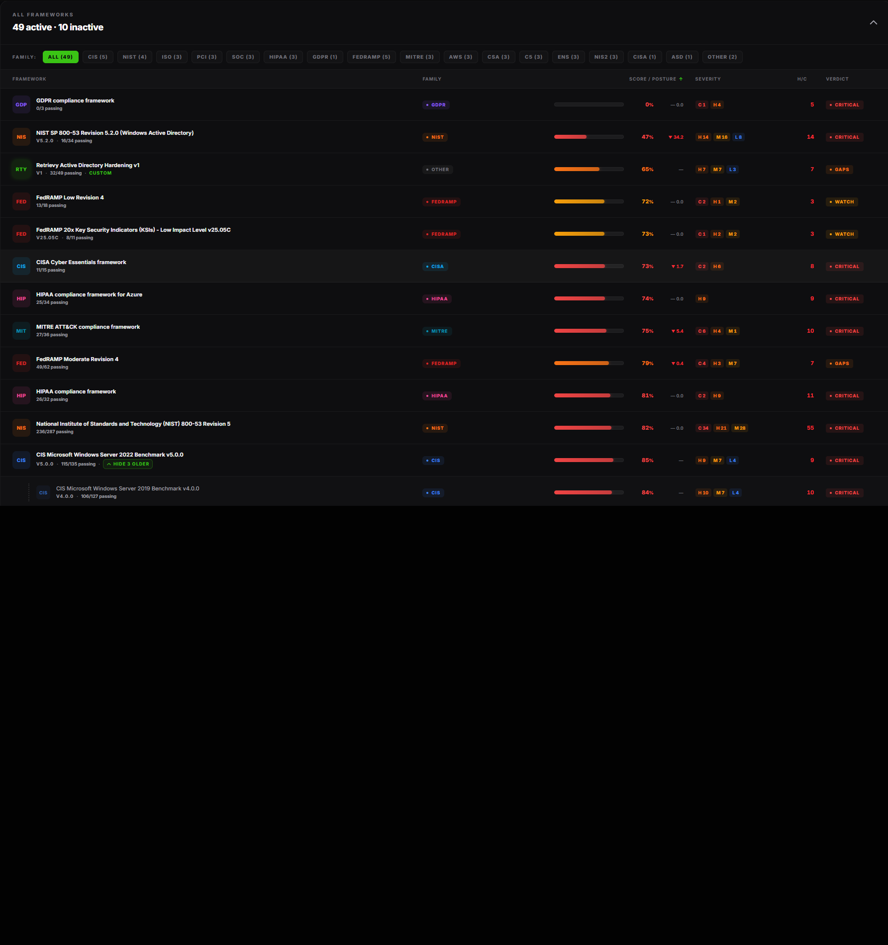 All frameworks table with the family chips and a multi-version group expanded