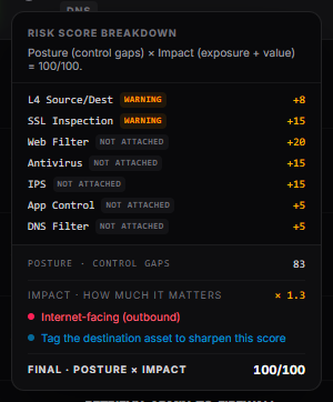 Risk Score Breakdown focused on posture points, impact, and the final policy score
