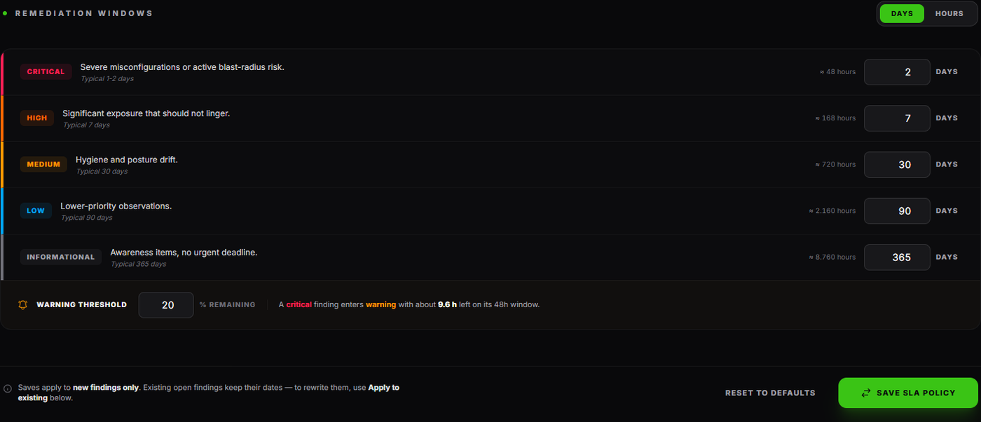 SLA Policy page with the five severity rows visible and the warning threshold footer below